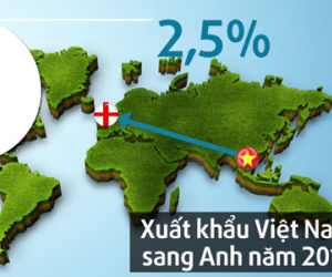 Clip: Kinh tế Việt Nam ảnh hưởng khi Anh rời EU