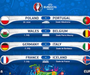 Xác định 4 cặp đấu ở vòng tứ kết Euro 2016