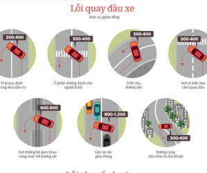Những lỗi quay đầu, chuyển hướng ôtô sẽ bị phạt từ ngày 1/8