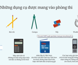 40 thí sinh bị đình chỉ trong ngày thi đầu tiên