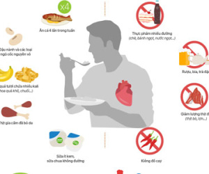 Người bệnh tim mạch ăn uống thế nào tốt sức khỏe