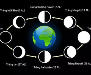 Thực hư tin đồn 21/7 là ngày đại kỵ 50 năm mới có 1 lần