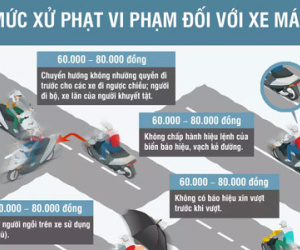Xử phạt xe máy từ 1/8/2016: Có thể lên tới 14 triệu đồng