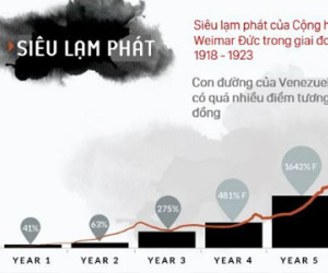 Siêu lạm phát ở Venezuela kinh khủng cỡ nào?