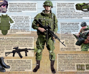 Ghê sợ sức mạnh bộ quân trang Ratnik của lính Nga