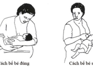 Tư thế đúng và sai khi cho trẻ bú