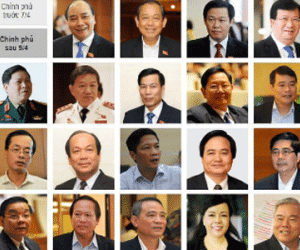 Hôm nay Quốc hội phê chuẩn 26 thành viên Chính phủ