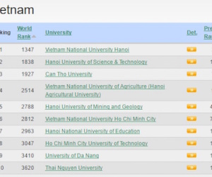 8 ĐH Việt Nam lọt top 100 trường ĐH Đông Nam Á