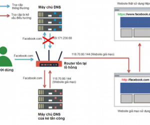 Hơn 90% router dính lỗ hổng tại Việt Nam đến từ Trung Quốc