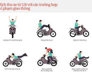 Những lỗi vi phạm giao thông bị tịch thu xe máy từ ngày 1/8