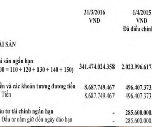 Nghi án "rút ruột" của doanh nghiệp hàng trăm tỷ đồng tại "ngôi sao một thời" JVC