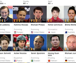 Xuân Vinh đang nằm trong top VĐV hay nhất Olympic 2016