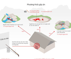 Thủ đoạn giết người của kẻ gây thảm án ở Lào Cai