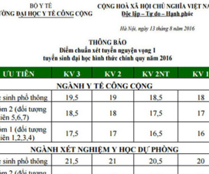 Điểm trúng tuyển các trường nhóm ngành Y Dược