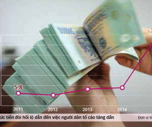 Làm thủ tục nhà đất phải "xì tiền" là bình thường?