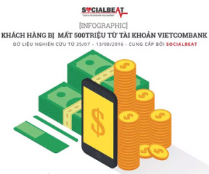Vietcombank "hot" thế nào sau vụ khách hàng bị hack 500 triệu?