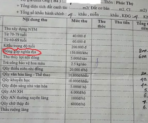 Thanh Hóa: Trẻ em đóng tiền xây nghĩa trang, dân không đóng thuế bị thu... giường?