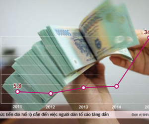 1.001 kiểu đòi “lót tay” khi làm giấy tờ nhà đất