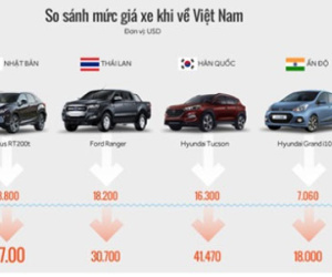 Ôtô con từ Ấn Độ - nhập 7.000 bán 18.000 USD