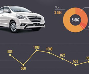 Người Việt chuộng xe 7 chỗ nào tầm giá 1 tỷ đồng?