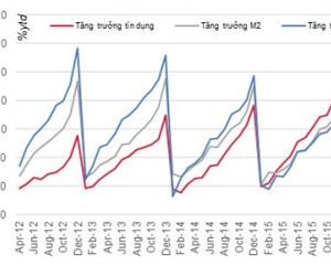 Nỗi lo tăng trưởng kinh tế khi ngân hàng lại thừa tiền