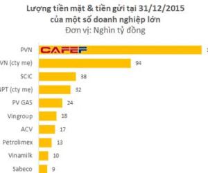 Nhà băng "mừng rơi nước mắt" khi có được những khách hàng như thế này
