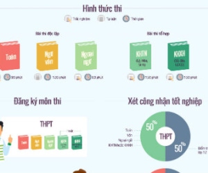 Thi THPT quốc gia 2017 thay đổi thế nào