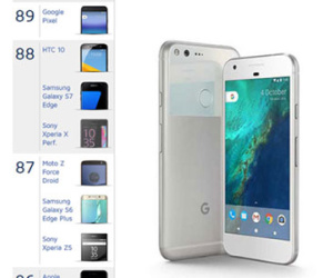 Google Pixel được đánh giá là smartphone chụp ảnh tốt nhất