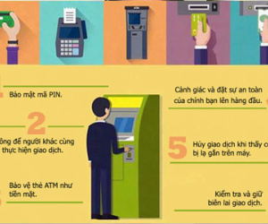 6 lời khuyên đề phòng mất tiền khi sử dụng thẻ ATM