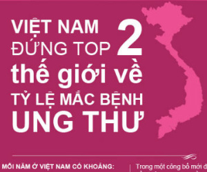 Việt Nam nằm top 2 trên bản đồ ung thư thế giới