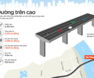 Đường vành đai 1.500 tỷ đồng một km ở Thủ đô