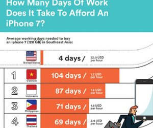 Người Việt dùng 104 ngày lương để mua iPhone 7 bản đắt nhất
