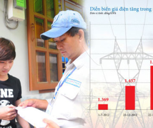 EVN sẽ được tăng giá điện tối đa 20%/năm?