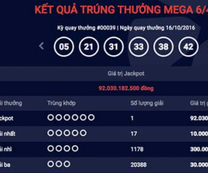 Người trúng số triệu USD kiểu Mỹ chỉ lãnh được 83 tỉ