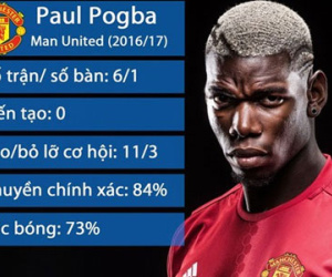 Pogba tiết lộ danh tính "đại ca" trong phòng thay đồ MU