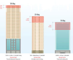 Những cao ốc bị "cắt ngọn" ở Hà Nội