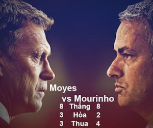 Mourinho thua cả Moyes: Hãy sa thải ngay và luôn!