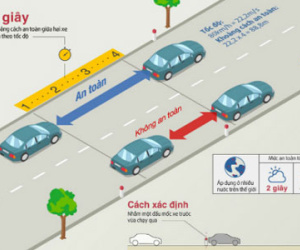 Những quy tắc an toàn khi lái xe có thể bạn chưa biết