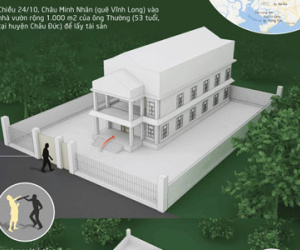 Phút gây án của kẻ giết vợ, con trưởng ban dân vận huyện