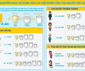Uống sữa mỗi ngày vẫn chưa đủ canxi cho trẻ