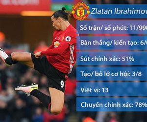 Ibrahimovic tuyên bố giải nghệ nếu vô địch Premier League