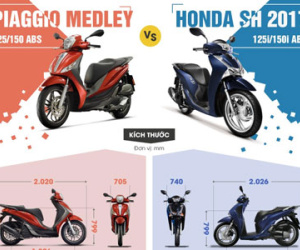 So sánh thông số Honda SH 2017 và Piaggio Medley