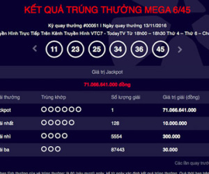 Liên tiếp 3 người trúng giải đặc biệt: Có gì uẩn khúc?