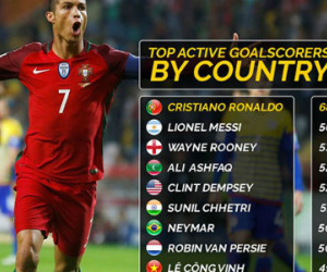 Công Vinh nói gì khi được ngồi “chung mâm” với Messi, Ronaldo?