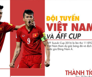 Tuyển Việt Nam và những cột mốc đáng nhớ tại AFF Cup