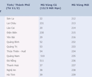 Đổi mã vùng điện thoại cố định từ 11/2/2017
