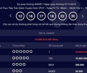 5 người trúng hơn 330 tỉ đồng, vé số điện toán "nóng" lên