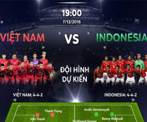 Việt Nam vs Indonesia: Một bàn cho tất cả
