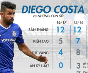 Diego Costa, kẻ hiếu chiến lột xác thành người cứu rỗi