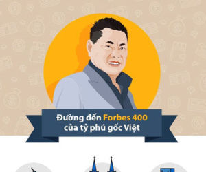 Đường làm giàu của tỷ phú được cho là bạn trai Ngọc Trinh